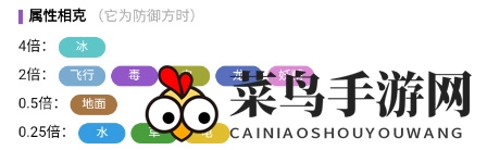 《宝可梦：朱紫》啃果虫属性介绍