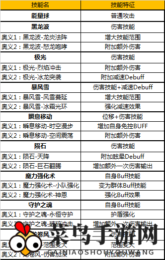 《奇迹MU：觉醒》技能奥义系统玩法解析