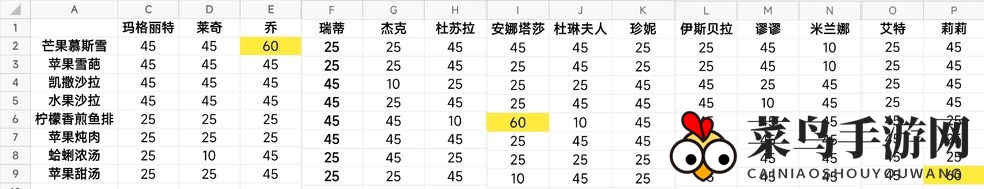《宝石研物语：伊恩之石》菜谱好感度提升攻略