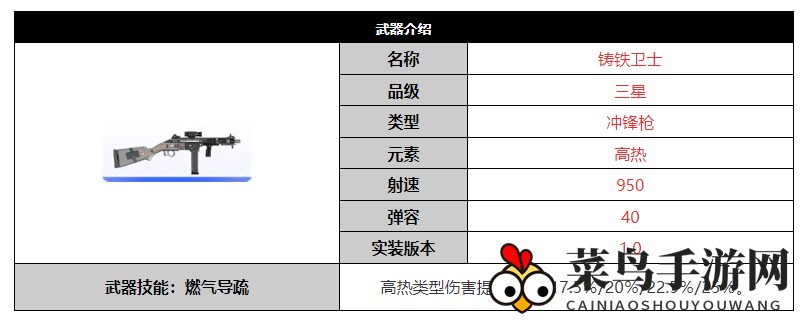 《尘白禁区》铸铁卫士武器介绍