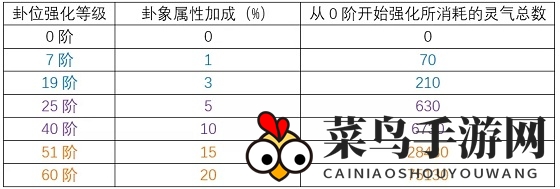 《天龙3D》八卦攻略：没有橙色卦象也能提升71万战！