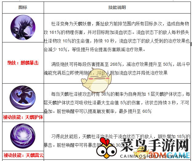 《妖神记》手游妖灵师图鉴——天麟杜泽