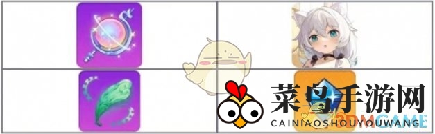 《崩坏学园2》吼姆的礼物活动奖励介绍