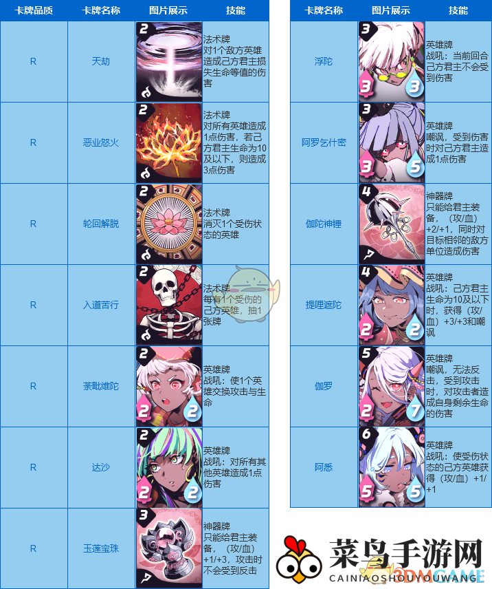 《天神学院》修罗道阵营技能图解