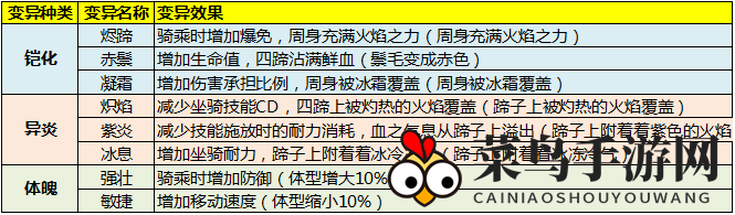 《太极熊猫3：猎龙》独角马介绍