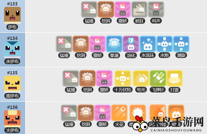 《宝可梦大探险》伊布进化等级揭秘