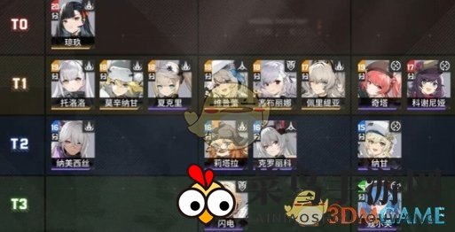 《少女前线2：追放》开服角色强度与节奏榜详尽排名