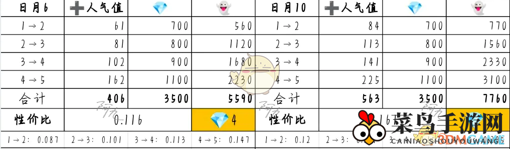《奇趣博物馆》文物升级攻略性价比分析