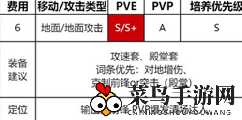 《异界事务所》芬里尔刘米娜抽取建议