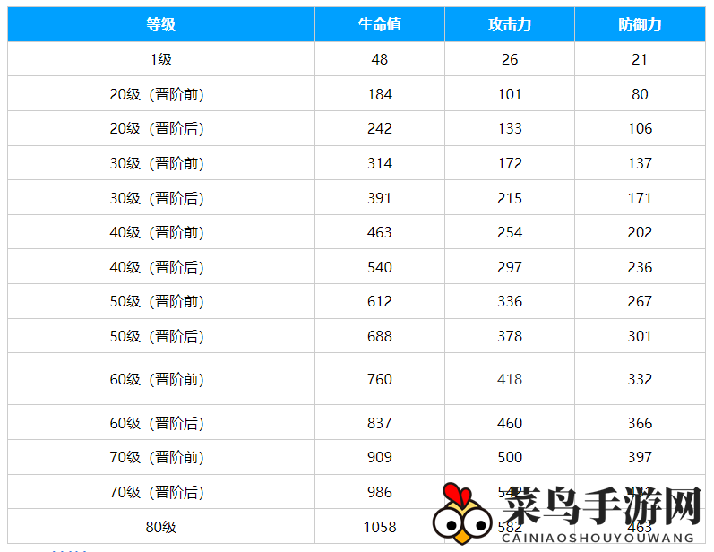 《崩坏：星穹铁道》雨一直下光锥介绍