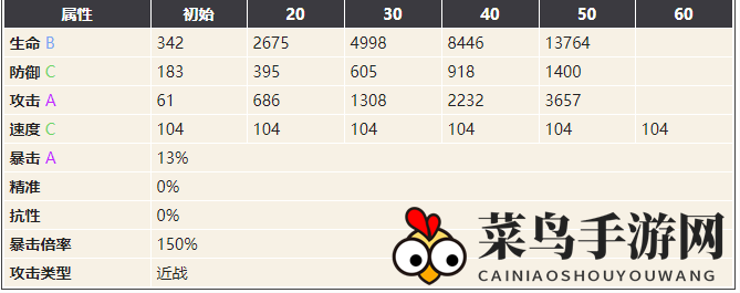 《幻书启世录》伊索寓言菲比尔介绍