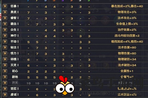 《天谕手游》玉虚神格搭配方法