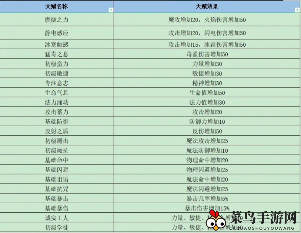 《失落深渊》开局1-10级新手玩法攻略