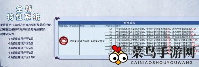 《姬斗无双》卡密拉觉醒攻略