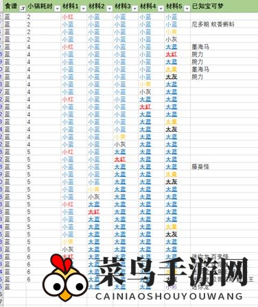 《宝可梦大探险》水系素材揭秘