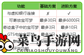 《Pokemon HOME》高级版方案详解