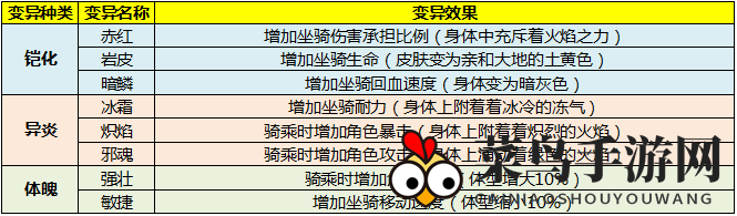 《太极熊猫3：猎龙》紫电雷龙介绍