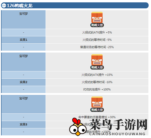 《宝可梦大探险》鸭嘴火兽进化等级介绍