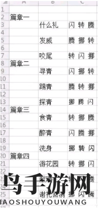 《奥拉星手游》麒麟舞练功房招式组合