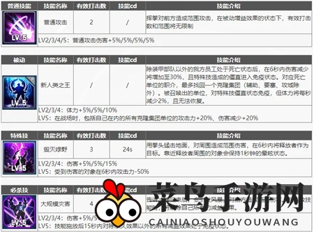 《异界事务所》皇帝实力展示