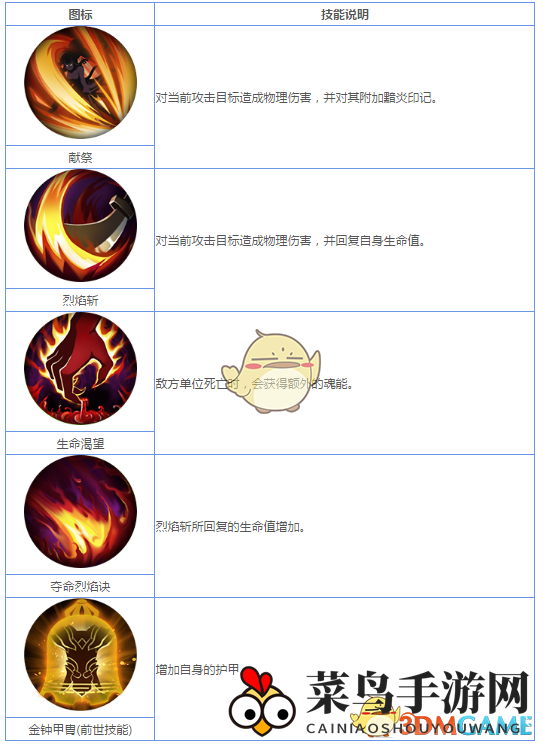 《妖神记》手游R妖灵师图鉴——沈元