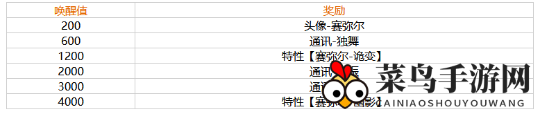 《幻塔》赛弥尔角色介绍