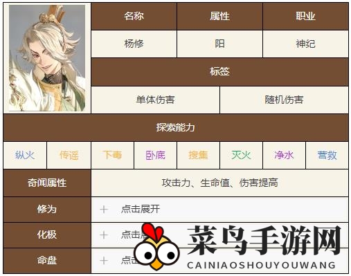 《如鸢》杨修技能天赋详细介绍