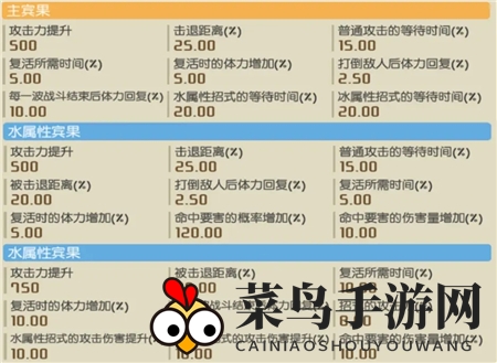 《宝可梦大探险》铁炮鱼强度介绍