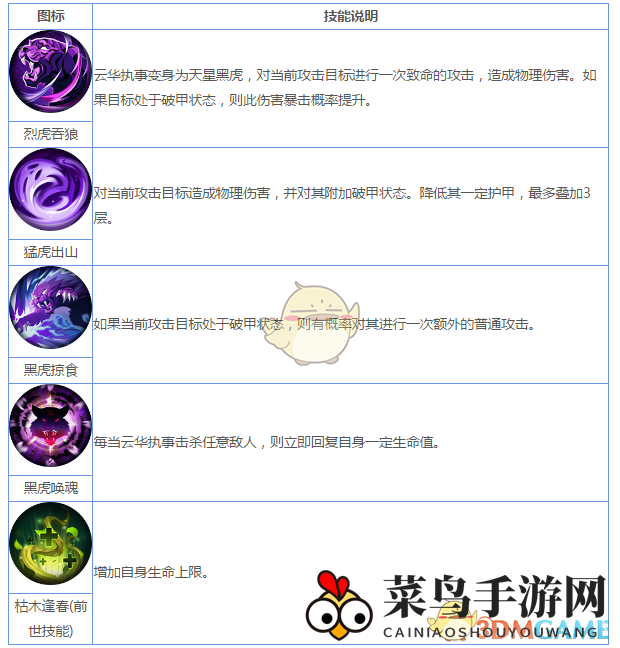 《妖神记》手游R妖灵师图鉴——云华执事