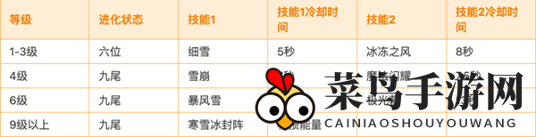 《宝可梦大集结》阿罗拉九尾技能一览