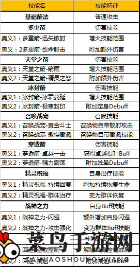 《奇迹MU：觉醒》技能奥义系统玩法解析