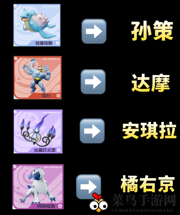 《宝可梦大集结》对应王者英雄是谁？