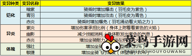 《太极熊猫3：猎龙》古羽翼龙介绍