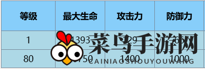 《尘白禁区》辰星云篆技能攻略