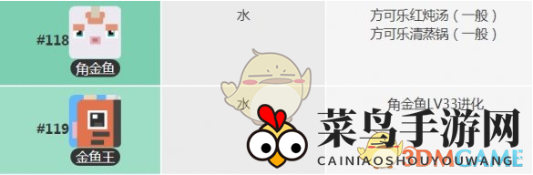 《宝可梦大探险》手游攻略：揭秘珍稀生物角金鱼进化金鱼王驯养技巧