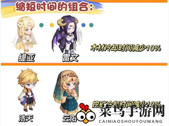 《奥比岛手游》旅行者搭配攻略