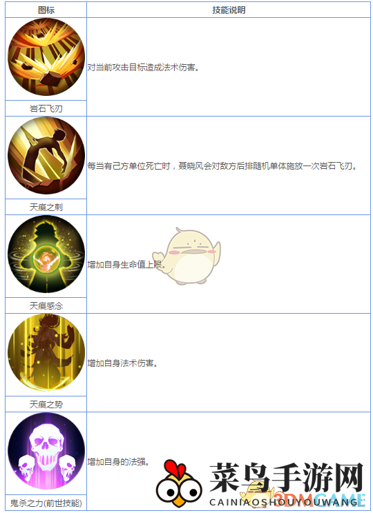 《妖神记》手游R妖灵师图鉴——聂晓风