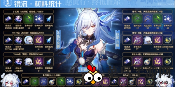 《崩坏：星穹铁道》镜流突破材料一览