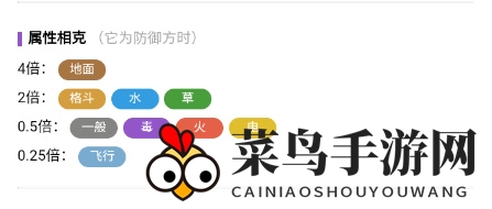《宝可梦：朱紫》阿罗拉的隆隆岩进化条件一览