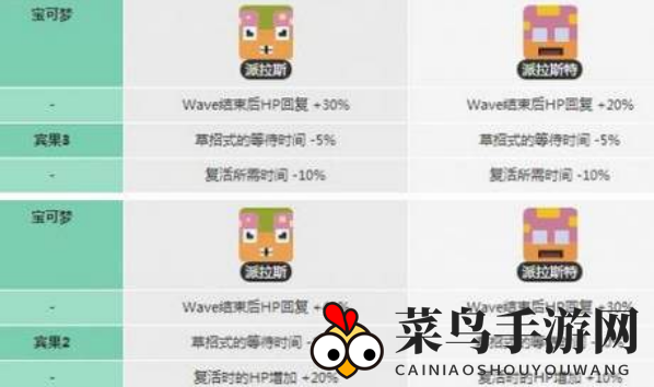 《宝可梦大探险》派拉斯特实力大揭秘