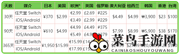 《Pokemon HOME》高级版方案详解