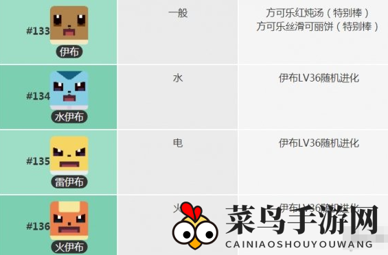 《宝可梦大探险》伊布进化等级揭秘