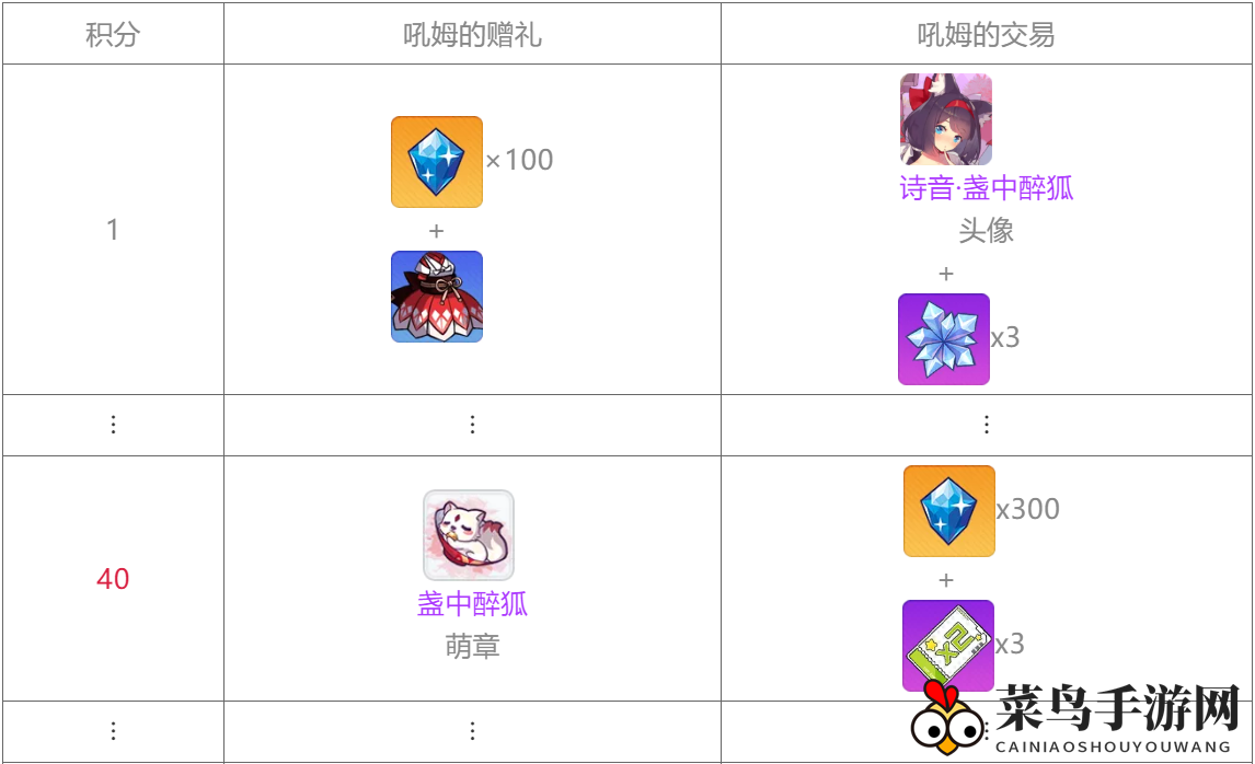 《崩坏学园2》限时活动：诗音盏中醉狐惊喜来袭，丰厚积分奖励等你探索