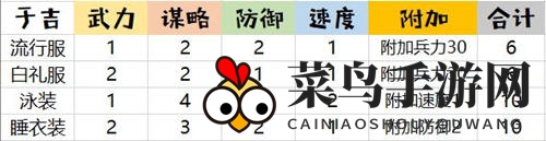 《姬魔恋战纪》于吉人气飙升，法师之魂后宫之主，多款时尚时装等你来挑