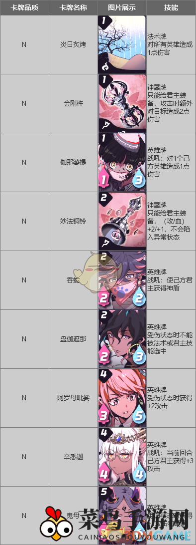 《天神学院》修罗道阵营技能图解