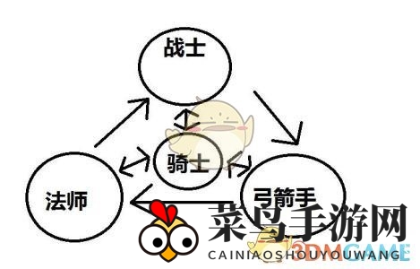 《天堂2：血盟》职业对决攻略，破解神秘战斗法则秘籍