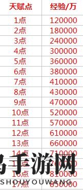 《奇迹MU：觉醒》大师天赋系统深度剖析
