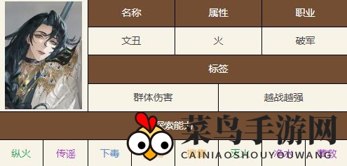 《如鸢》文丑技能天赋详览