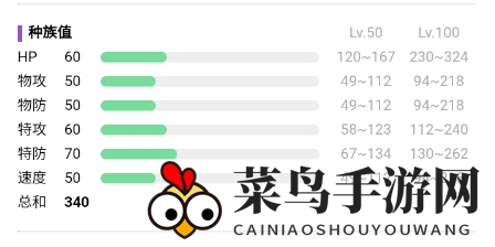 《宝可梦：朱紫》莲帽小童详细介绍