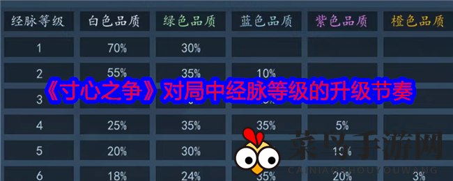 《寸心之争》对局中经脉等级的升级节奏